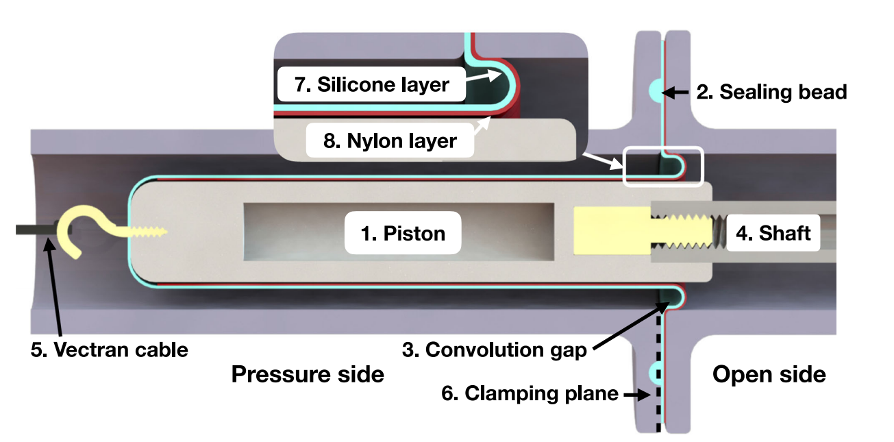 Diaphragm piston cross section